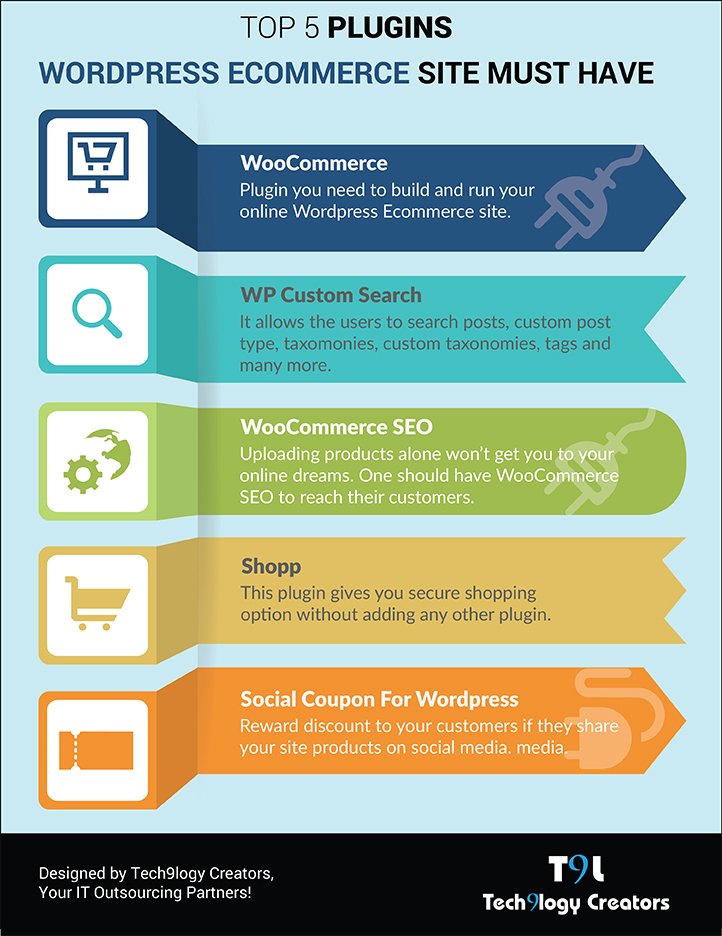 5 Plugins WP Ecommerce Site Must Have
